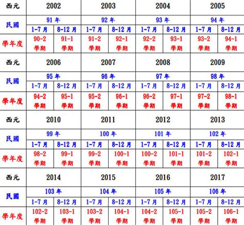 1981年是什麼年|1981年是民國幾年？ 年齢對照表